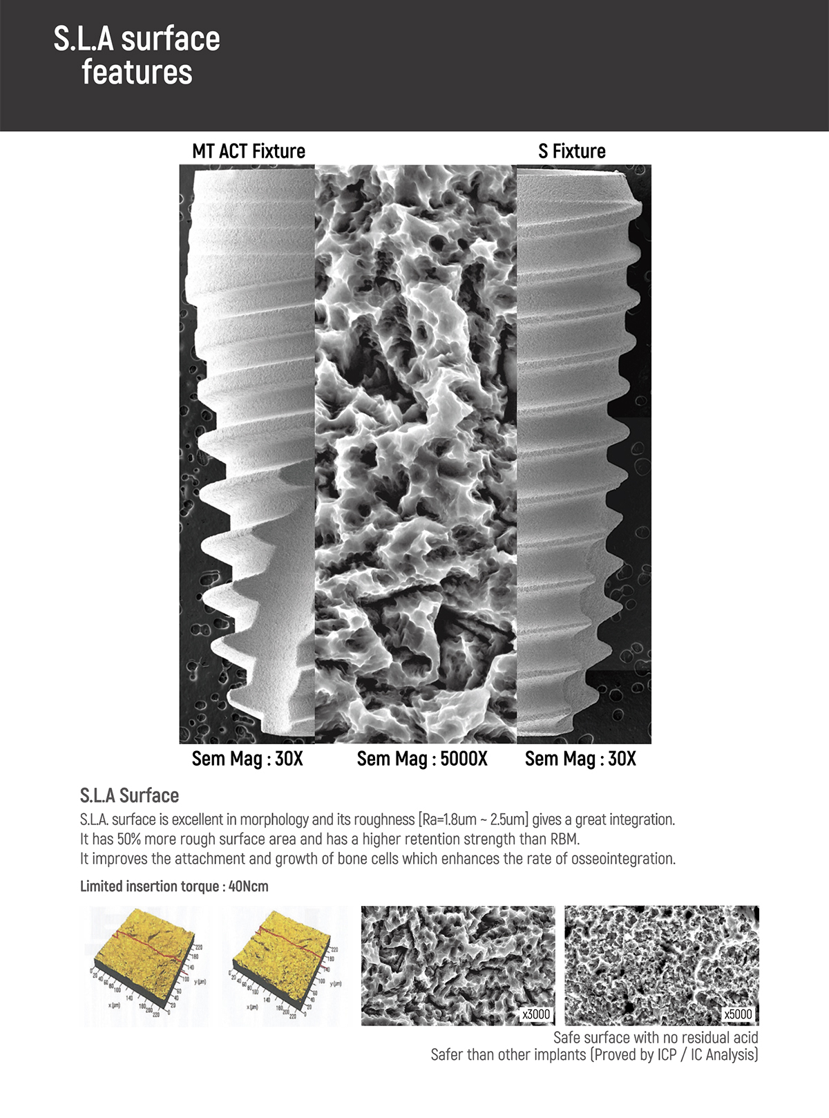 Dental Implants