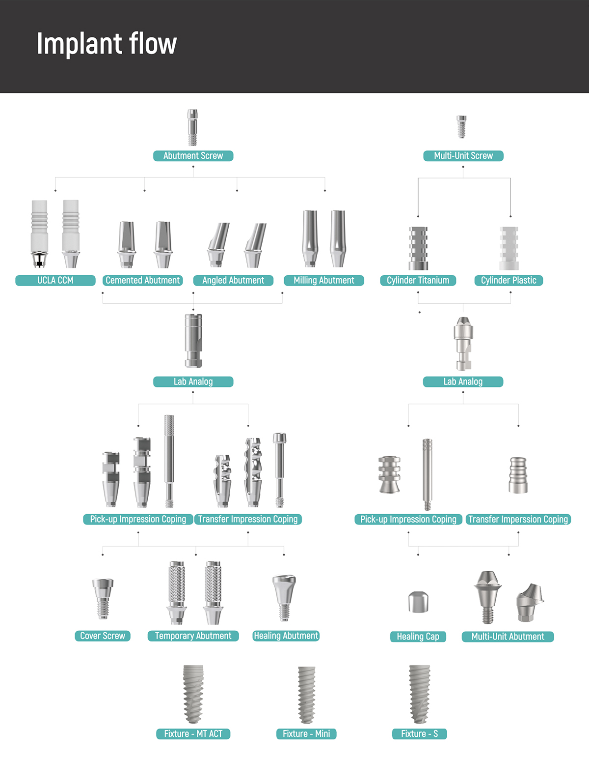 Implants Image