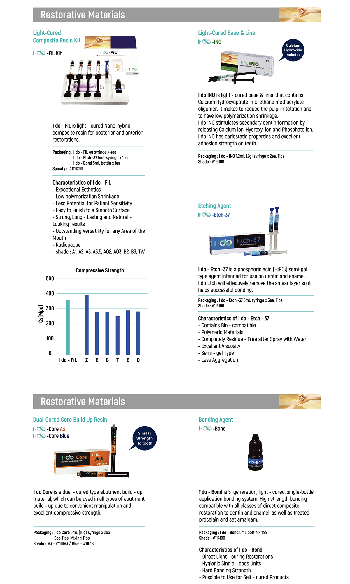 Materials Image