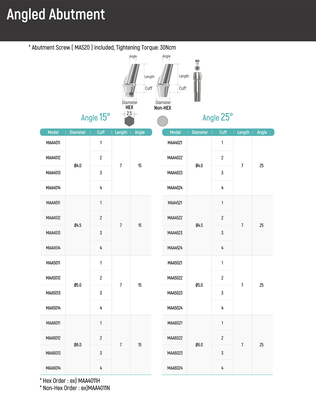 s-system Image