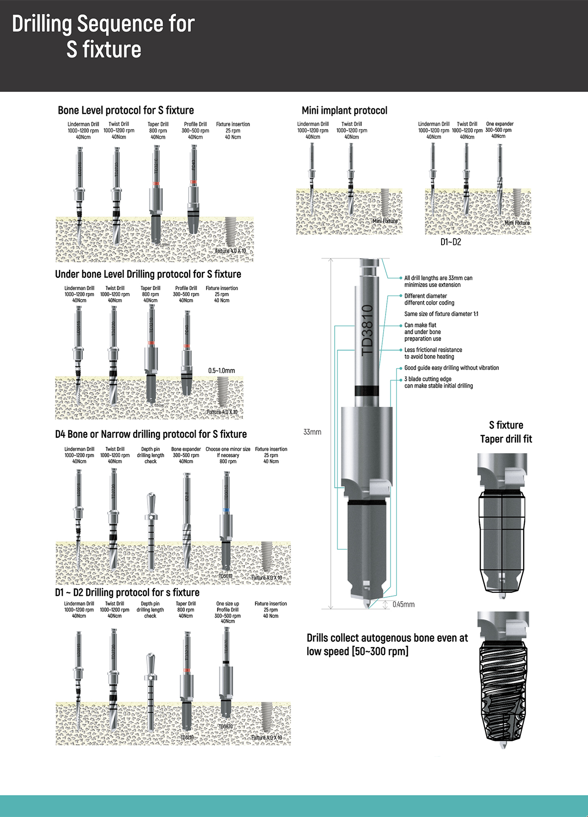s-system Image