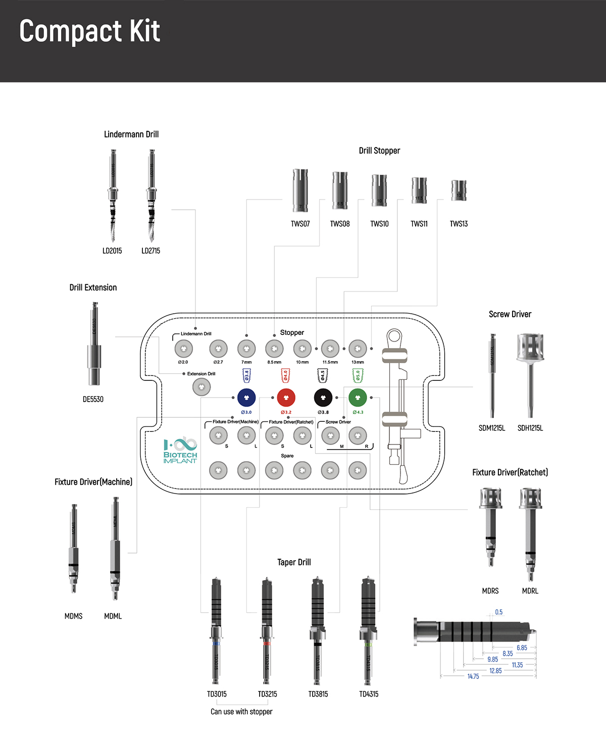 Tool Kit Image